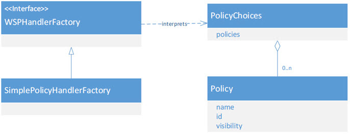 Policy Handler Factory API