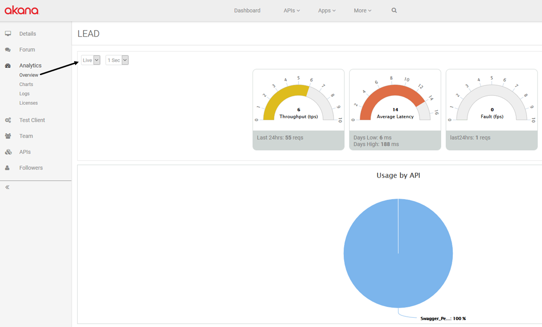 App Analytics Overview page