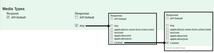 API Designer: media types